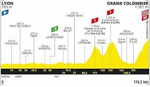 A work in progress for 2021 tour de france live and delayed coverage. Tour De France 2020 Etappenprofile Highlights Konigsetappe Bergankunfte Streckenfuhrung