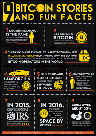 Once it finds suitable trades, it opens them and can even close the deal for you. 9 Bitcoin Stories And Fun Facts Infographic Bitcoin Business Bitcoin Wallet Cryptocurrency