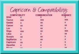 There are intriguing signs that leo and cancer compatibility can work well as a love affair too, provided both partners give a little understanding to the other. Aquarius And Capricorn Quotes Quotesgram