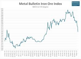 Iron Ore