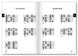 Maybe you would like to learn more about one of these? Easy Scales Guitar Die Wichtigsten Tonleitern Auf Der Gitarre Tonleiter Pattern Fur Gitarre Bessler Jeromy Opgenoorth Norbert Amazon De Bucher