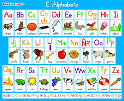 Nu este disponibil niciun material video. In Ce È›Äƒri In Ce Limbi Se VorbeÈ™te Cea Mai VorbitÄƒ LimbÄƒ Din Lume