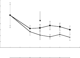 What is the ratio of ldl to hdl. Evolution Of Ldl Cholesterol Hdl Cholesterol Ratio In Normally Fed Download Scientific Diagram