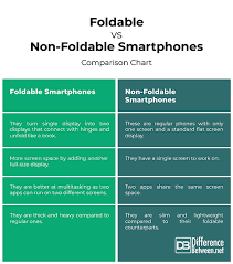 Difference Between Foldable Smartphones And Non Foldable
