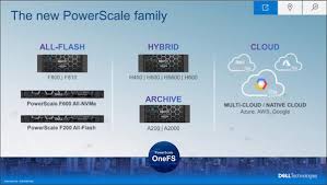 Dell Sets Standard for Unlocking Potential of Data With PowerScale Storage 