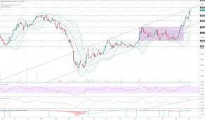 Motherson sumi systems is engaged primarily in the manufacture and sale of components to automotive original equipment manufacturers.(source : Mothersumi Share Price Chart