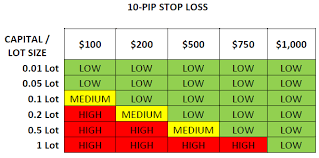 Trading Strategy Tips For Forex Beginners By Fxnet