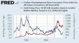 is the federal reserve about to start reverse qe seeking