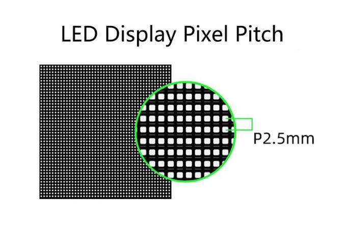 What Is LED Display Pixel Pitch & How to Choose? 2026 Guide - UNIT LED