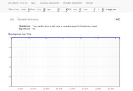 Collector Showing Data Quality Development For Syntactic