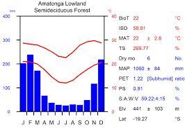 Image result for Physostigma mesoponticum