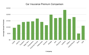 Compare auto insurance quotes from top companies for free online. A List Of Car Insurance Companies For 2021 Benzinga
