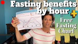 how long should you fast to get maximum benefit q a youtube