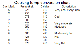 fahrenheit to celsius chart for cooking celsius