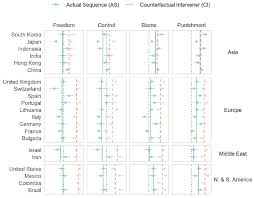 For Whom Does Determinism Undermine Moral Responsibility? Surveying the  Conditions for Free Will Across Cultures - Frontiers