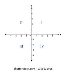 Coordinate graphing on all 4 quadrants labelled diagram. I0 Wp Com Image Shutterstock Com Image Illustra