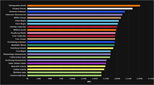 Wow Tank Rankings