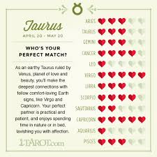 Tarot Astrology For Love Compatibility And Romance Zodiac Sign Love Compatibility Capricorn And Taurus Zodiac Signs Taurus
