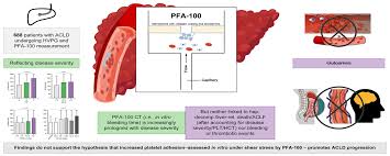 Image result for Platelet Function Closure Time