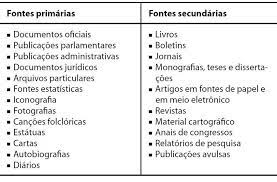 La mayoría de las veces, puedes sentir emociones primarias y secundarias al mismo tiempo. Tipos De Fontes Primarias E Secundarias Download Scientific Diagram