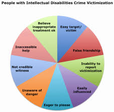People With Intellectual Disabilities And The Prison System Disability Disability Help Charts And Graphs