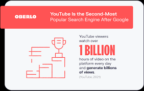 Proquest is committed to empowering researchers and librarians around the world. 10 Youtube Statistics That You Need To Know In 2021