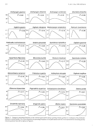 Image result for Sporobolus myrianthus