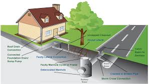We did not find results for: Sewer Line Stoppages The City Of Santa Ana