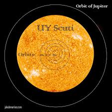 According to wikipedia and its sources, there 6 more known stars that have been after some playing around with wolfram alpha and google my best comparison has been. For Those Of You Who Thought The Sun Was The Largest Known Star I Thought It Was Vy Canis Majoris Then I Thought I Space And Astronomy Astronomy Solar System