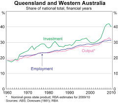 The Story Of The Australian Economy In 2017 In One Chart