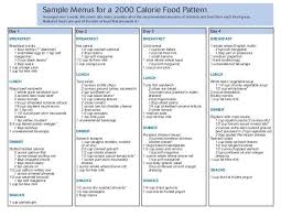 Sample Menu For 2000 Calorie Diet Plan In 2019 2000