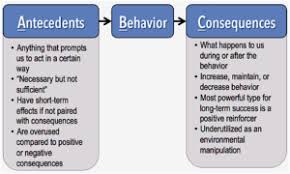 Abcs In Behavioral Sport Psychology Injewel Llc