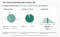 $16-$25/hr Part Time Accounting Jobs in Avon, OH