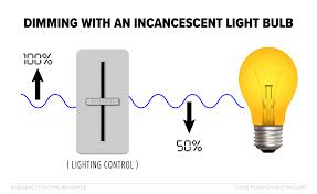 Check spelling or type a new query. Can You Stop Led Flickering With A Dummy Load Or Load Resistor