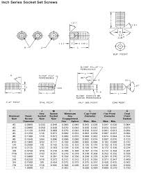 Stainless Steel Set Screws Metric Socket Head Set Screws