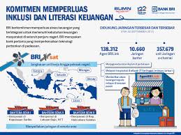 Aksara dari kata , memiliki arti kemampuan literasi tidak sebatas keberaksaraan, mencakup pembelajaran dalam mengakses, menyeleksi. Komitmen Memperluas Inklusi Dan Literasi Keuangan Infografik Katadata Co Id