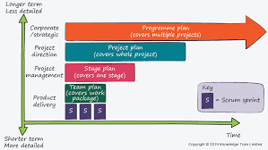 Prince2 Vs Agile Agile Vs Prince2