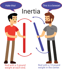 Interia personifies the contemporary design. Robot Inertia Vs Payload Roboticstomorrow