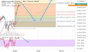 (msft) stock price, news, historical charts, analyst ratings and financial information from wsj. Msft Stock Price And Chart Tradingview