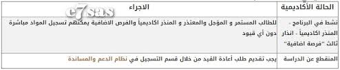 السعودية, الدمام الوقت الان:12:13:01 pm حسب توقيت مدينة الدمام Ù…Ø³Ø§Ø¹Ø¯Ø© Ø·Ù„Ø§Ø¨ ÙˆØ·Ø§Ù„Ø¨Ø§Øª Ø§Ù„ØªØ¹Ù„ÙŠÙ… Ø¹Ù† Ø¨Ø¹Ø¯ V Twitter Ø´Ø±Ø­ Ø´Ø§Ù…Ù„ ÙˆÙ…ØªÙƒØ§Ù…Ù„ Ù„Ø·Ø±ÙŠÙ‚Ø© ØªØ³Ø¬ÙŠÙ„ Ø§Ù„Ù…Ù‚Ø±Ø±Ø§Øª Ø¨Ø§Ù„ØµÙˆØ± ÙˆÙƒÙ„ Ø§Ù„Ø£Ù…ÙˆØ± Ø§Ù„Ù…Ù‡Ù…Ø© Ø§Ù„ØªØ¹Ù„ÙŠÙ… Ø¹Ù† Ø¨Ø¹Ø¯ Ø¬Ø§Ù…Ø¹Ø© Ø§Ù„Ø§Ù…Ø§Ù… Ø¹Ø¨Ø¯Ø§Ù„Ø±Ø­Ù…Ù† Ø¨Ù† ÙÙŠØµÙ„ 1439 1440 Https T Co 2moqwatfmg