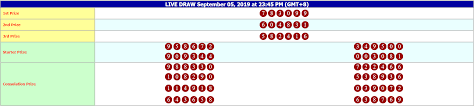Pin Di Pengeluaran Togel Singapore Pengeluaran Togel Hongkong Salamjptogel
