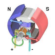 Looking for a good deal on dc motor? Dc Motor Wikipedia