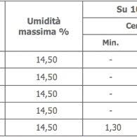 Pdf Macchine Ed Impianti Per La Produzione Del Pane Paolo Amirante Professore Fuori Ruolo Di Macchine Ed Impianti Di Industrie Alimentari Professore Fuori Ruolo Di Macchine E Impianti Per Le Industrie Alimentari