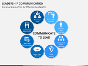Image result for culture and leadership communication powerpoint