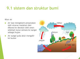 Lapisan yang menyelimuti bumi dikenali bahagian a: Bab 9 Bumi Ppt Download