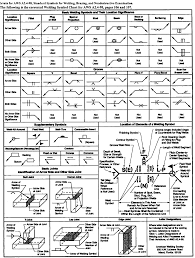 Welding Symbol Chart American Welding Society Created