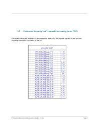 Cable Ampacity Calculations Iec