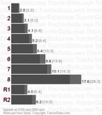 John Deere Tractor Refrigerant Capacity Chart Ag