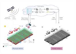 A Comprehensive Review of Digital Twins Technology in Agriculture