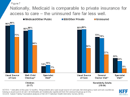 The children's health insurance program (chip) is a joint federal and state program that provides health coverage to uninsured children in families with incomes too high to qualify for medicaid, but too low to afford private coverage. 10 Things To Know About Medicaid Setting The Facts Straight Kff